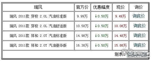 東莞駿豐購(gòu)車即享5000優(yōu)惠 商用車網(wǎng)報(bào)道